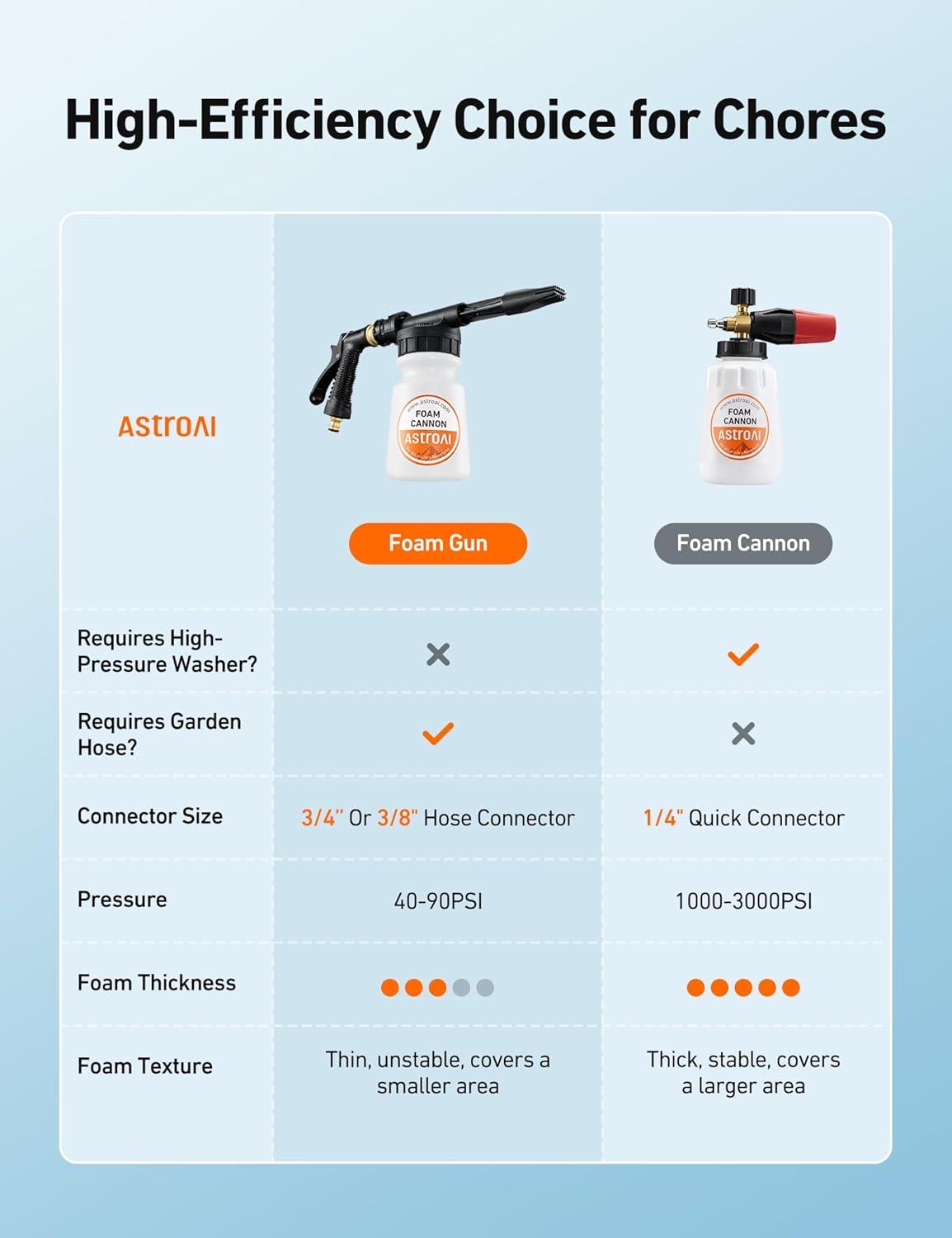 imageAstroAI Foam Gun Car Wash Gun with Wash Mitt Quick Connect to Most Garden Hose Foam Blaster Equips with 34 Universal Garden 38quot Quick Connector Amber LableAmber