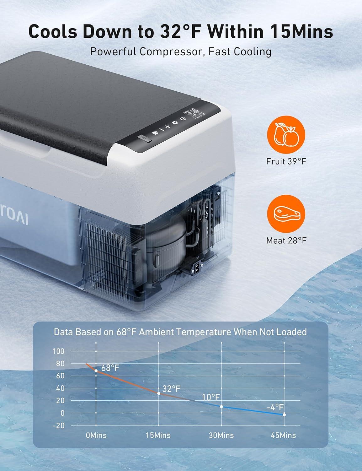 imageAstroAI 12 Volt Car Refrigerator 12V Portable Freezer Camping Fridge Cooler 468 with 1224V DC ampamp 110V AC for Car RV Truck Van Boat for Camping Travel Fishing Outdoor