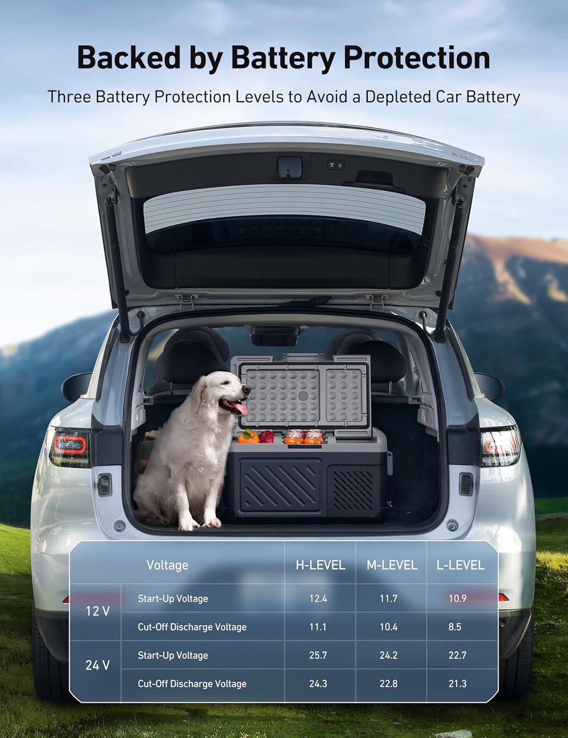 imageAstroAI Dual Zone 12V Car Refrigerator Separate Control Portable Freezer 20 Quart18L Camping Fridge with Reversible 2Way Door for Car RV Truck Van Boat for Camping Travel Fishing Outdoor