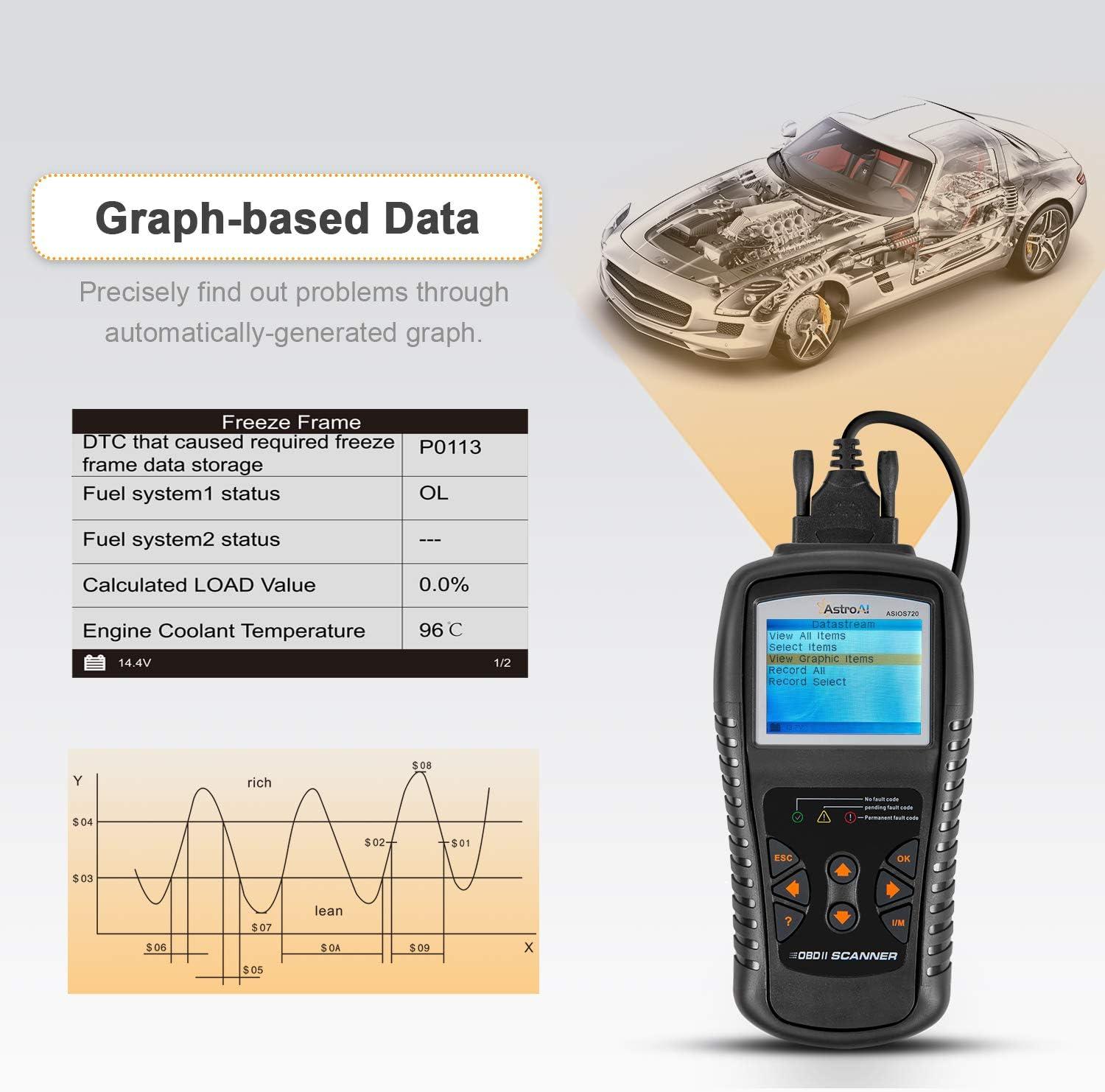 imageAstroAI Enhanced OBD2 Scanner OS720 Professional OBD II Auto Check Engine Code Reader Car Diagnostic Tool Automotive Vehicle Scanner Black