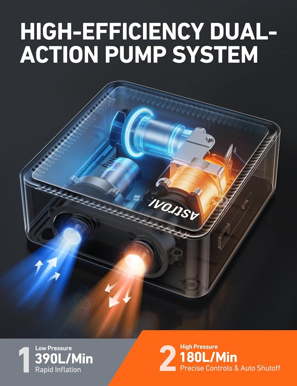 image:imageAstroAI P3 Electric Paddle Board Pump 20PSI Rechargeable SUP Pump for Paddleboard with Battery amp 12V DC Dual Stage Inflation amp Deflation and AutoOff SUP Air Pump for Kayak Tent BoatBlack